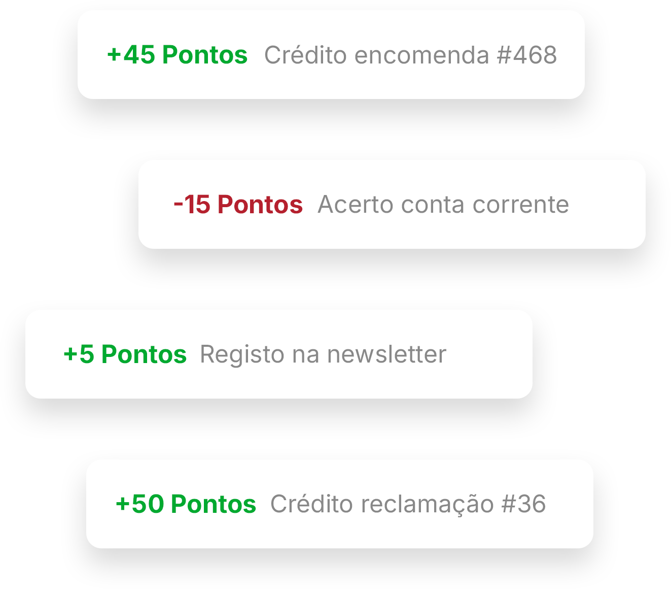 Sistema de conta corrente com Pontos e fidelização
