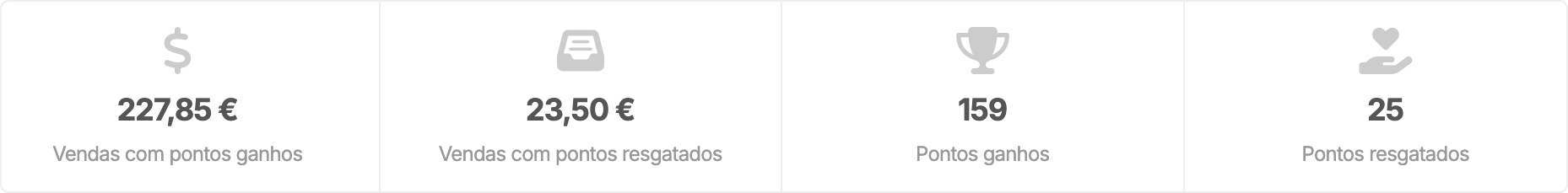 Estatisticas de Pontos