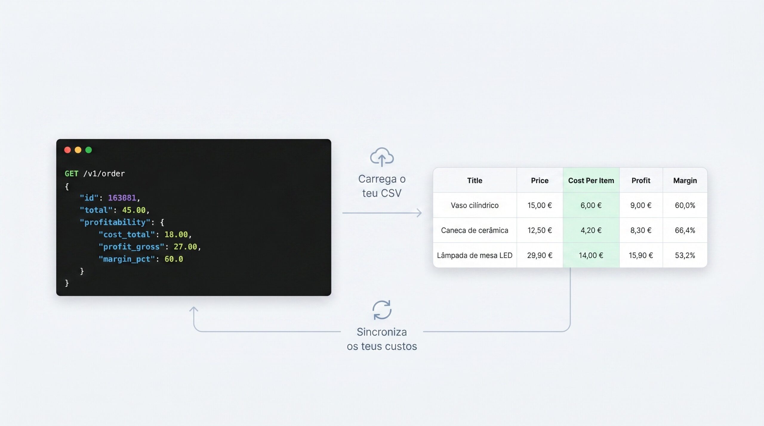 Interface da Shopkit sobre atualização de custos por CSV e API